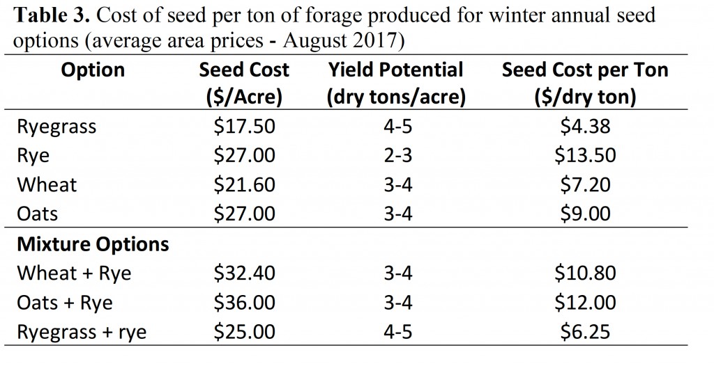 Seeds Per Pound Chart