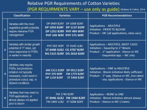 Whitaker-and-Collins-PGR-Variety-Chart-2014