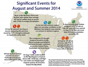 signif events august and summer