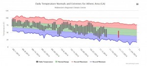 athens thermograph 11-9-2014