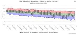 Source: cli-MATE, Midwestern Climate Center