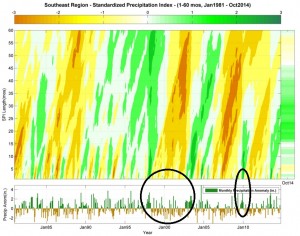 standardized precip chart SE