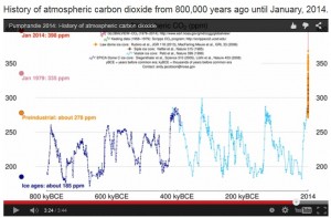 Source: NOAA ESRL