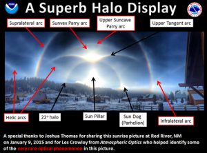 ice optics explanation