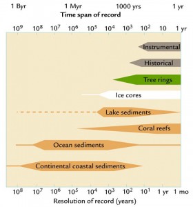 Source: UCAR