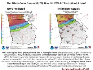 nws predicted