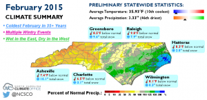 February2015-infographic nc