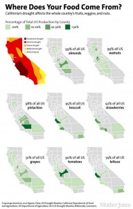 california ag production