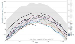 sea ice extent 5-9-2015