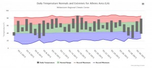 athens thermograph mar 2015