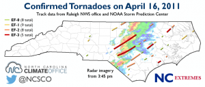 nc tornado outbreak apr 2011