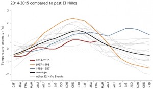 Source: Climate.gov/CPC