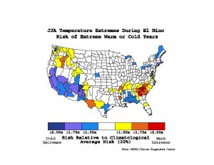 Source: Climate Prediction Center