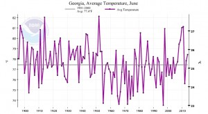 ga june temp trend