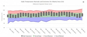 Source: cli-MATE, Midwestern Regional Climate Center