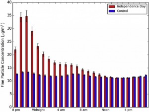 Source: NOAA