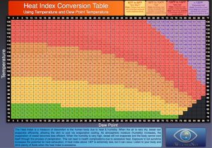 heat-index-using-dew-point-802x560