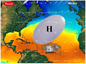 "Hurricane Simulation" WebApp Courtesy of the Cooperative Institute for Meteorological Satellite Studies (CIMSS). Copyright 2013 by Tom Whittaker at the University of Wisconsin-Madison.