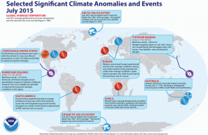 impacts july 2015