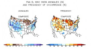 Source: Climate Prediction Center, NOAA