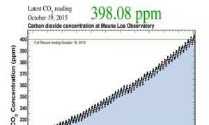 keeling curve 10-28-2015