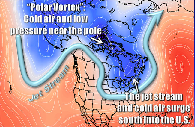 NOAA: Date night with the stratospheric polar vortex | Climate and ...