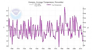 ga nov temp trends