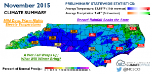 nc November2015-infographic