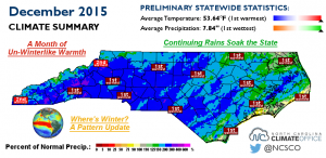 nc December2015-infographic