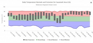 savannah dec 2015 thermograph