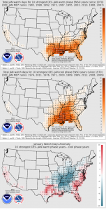 spc el nino vs la nina watch days