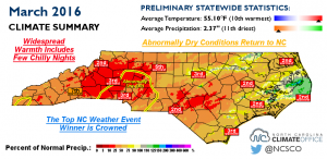 nc March2016-infographic