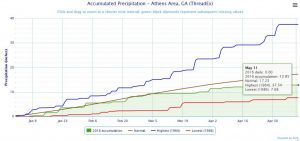 athens ytd xmacis accum precip 5-12-2016