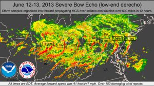 derecho