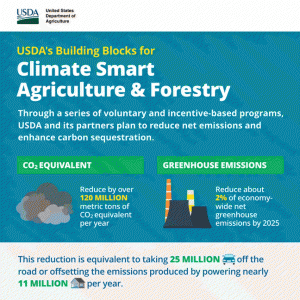 usda climate smart infographic