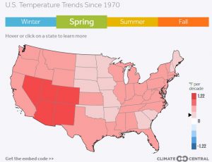 clim central seasonal temp trends