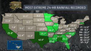 extreme_rainfall_states (1)