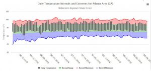 atl thermograph summer 2016