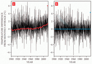 physics-today-global-warming-headlines-graph