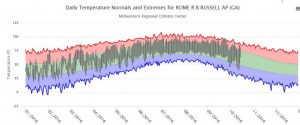 rome-2016-thermograph-big