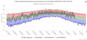 2016-thermograph