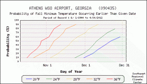 ahn-fall-freeze-probabilities