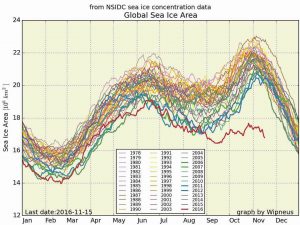 global-sea-ice-11-2016