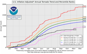 tornado_trends