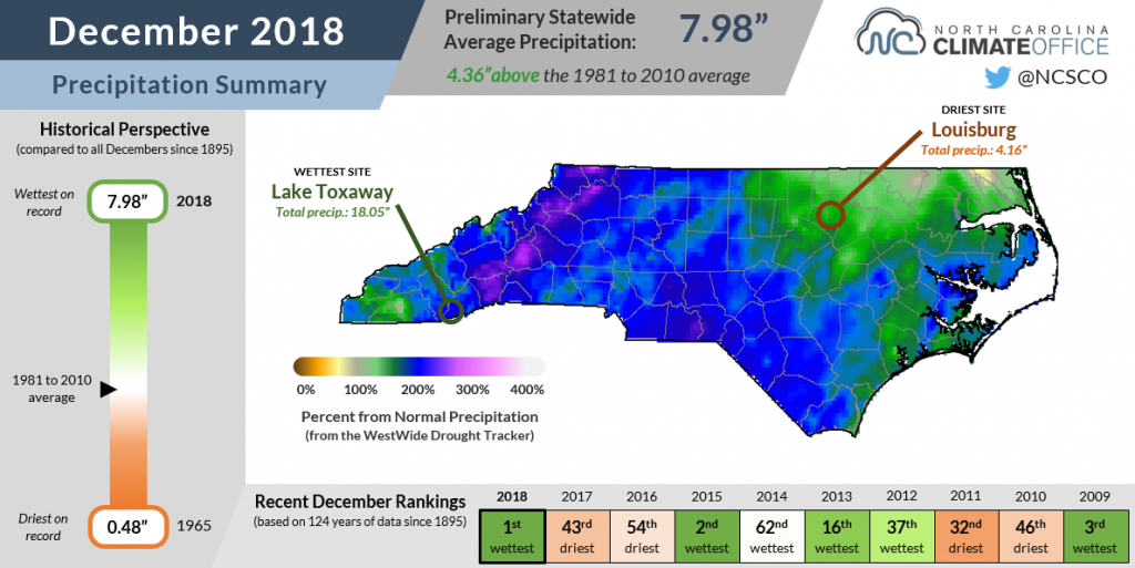 North Carolina climate summary for December 2018 now available