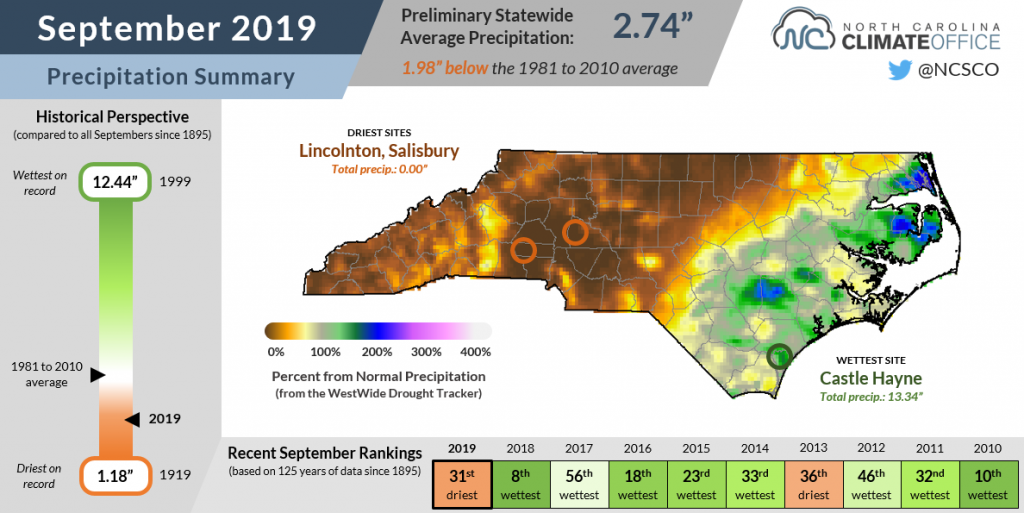 North Carolina climate summary for September 2019 now available