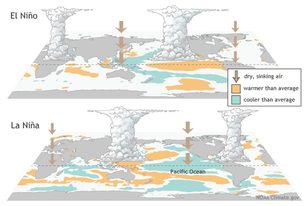 El Nino and La Nina Posts | Climate and Agriculture in the Southeast