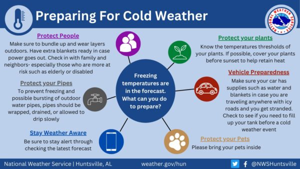 Time to prepare for the cold  Climate and Agriculture in the Southeast