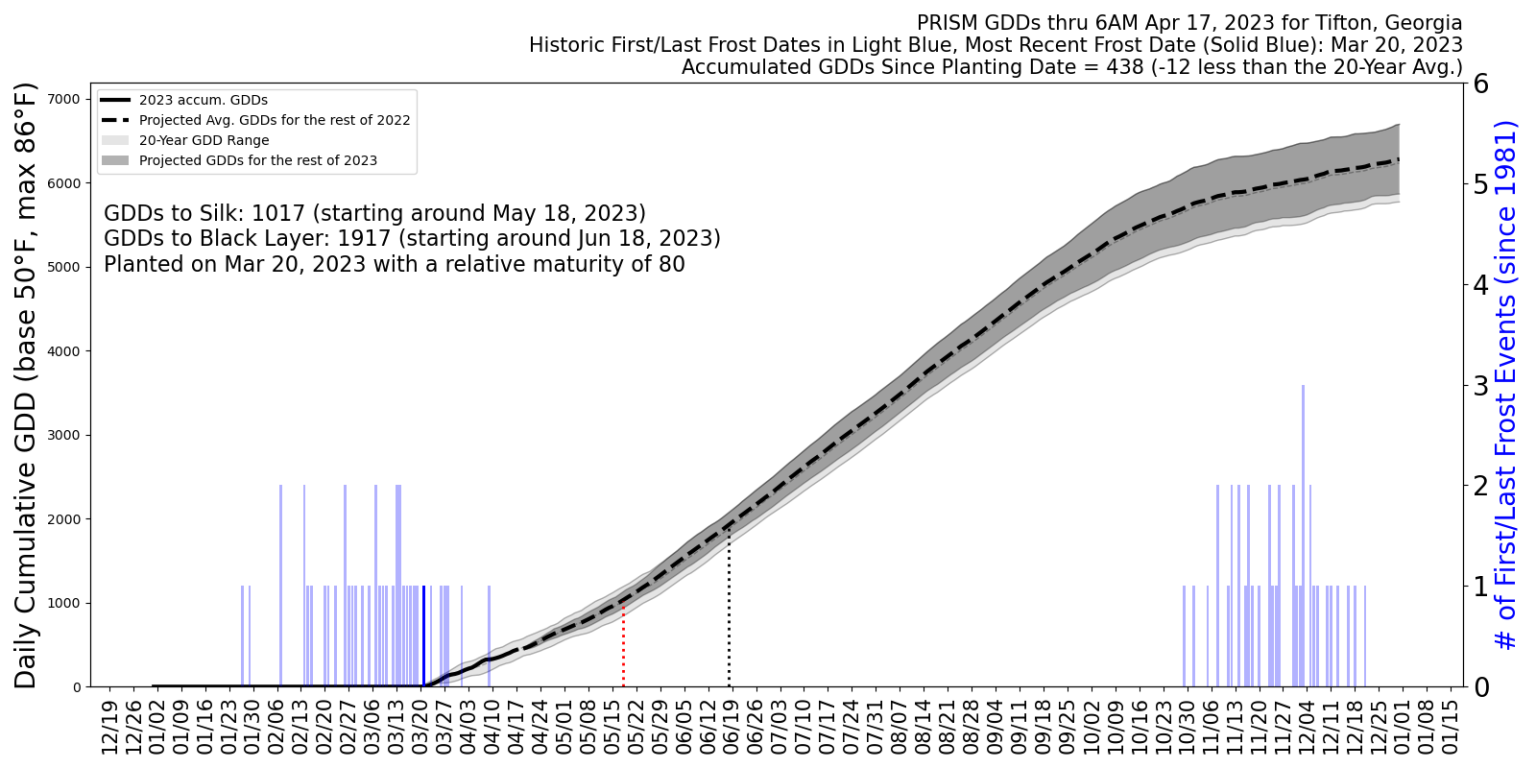 Nutrien corn GDD tool Climate and Agriculture in the Southeast