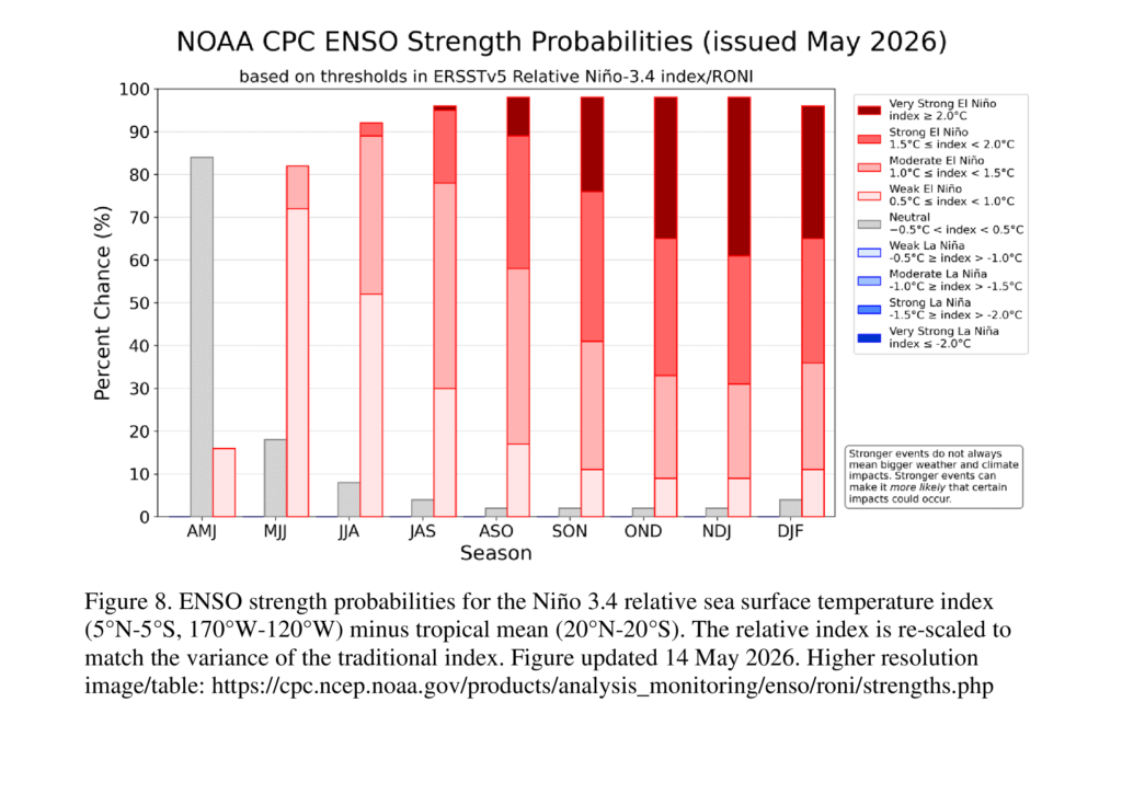ENSO outlook by month issued May 2026